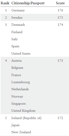 移民系列 第二篇 移民国家的选择