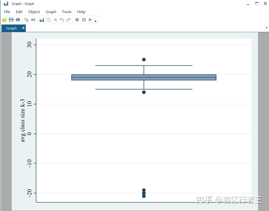 【Stata实证练习】 - REGRESSION WITH STATA Notes 1 - 知乎