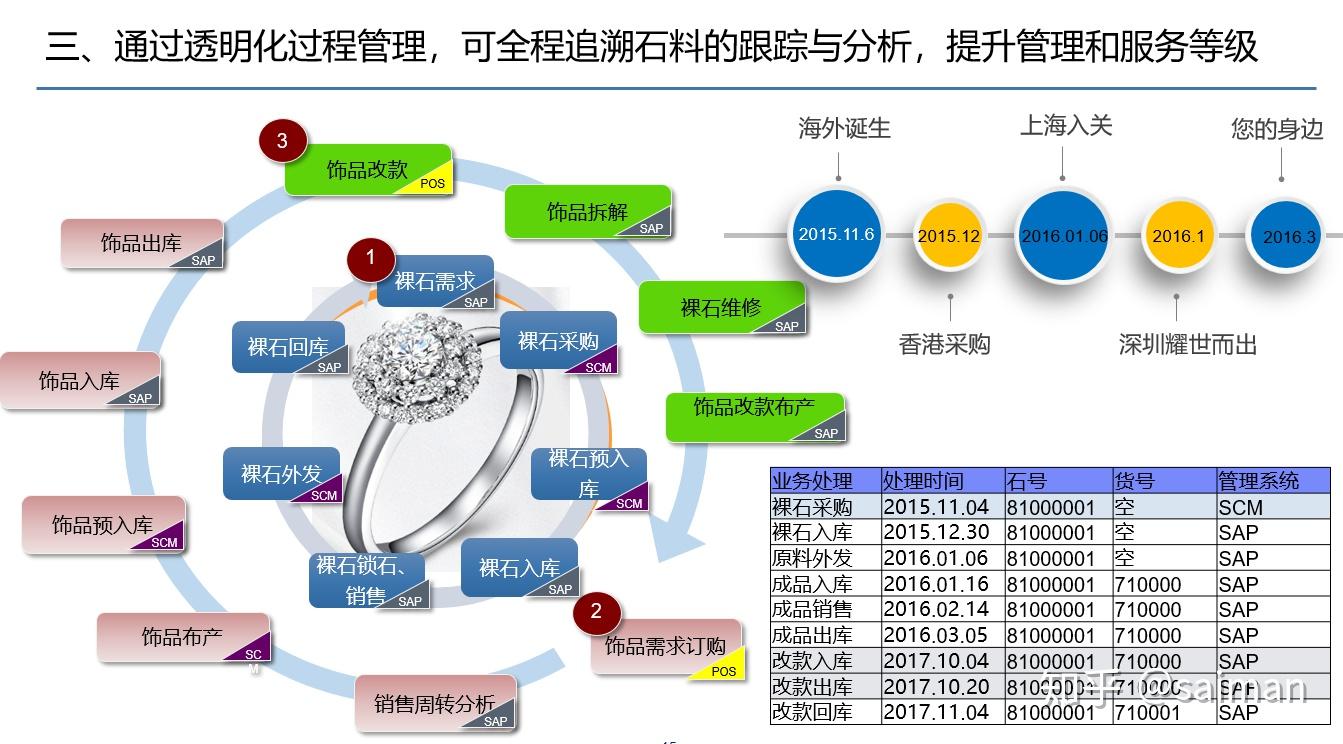 珠宝货品数据分析表格(珠宝货品数据分析表格图)