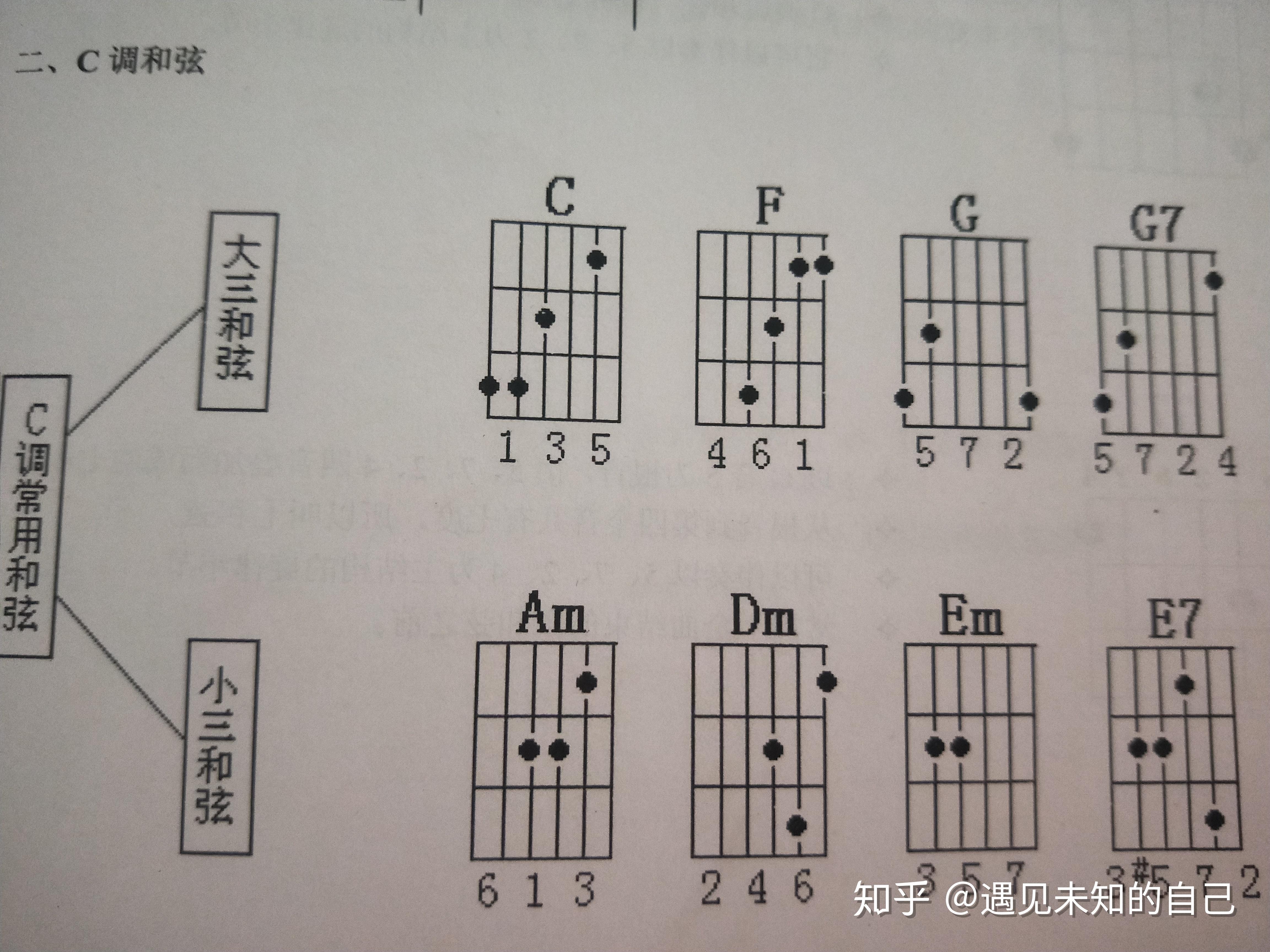 吉他基础乐理知识希望你是小白也能明白大三和小三和弦了