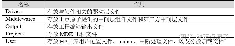 《MiniPRO H750开发指南》第八章 新建HAL版本MDK工程 - 知乎