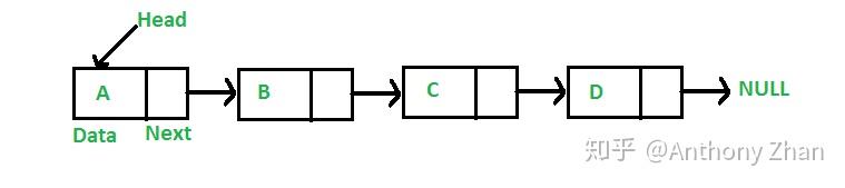 linked-list