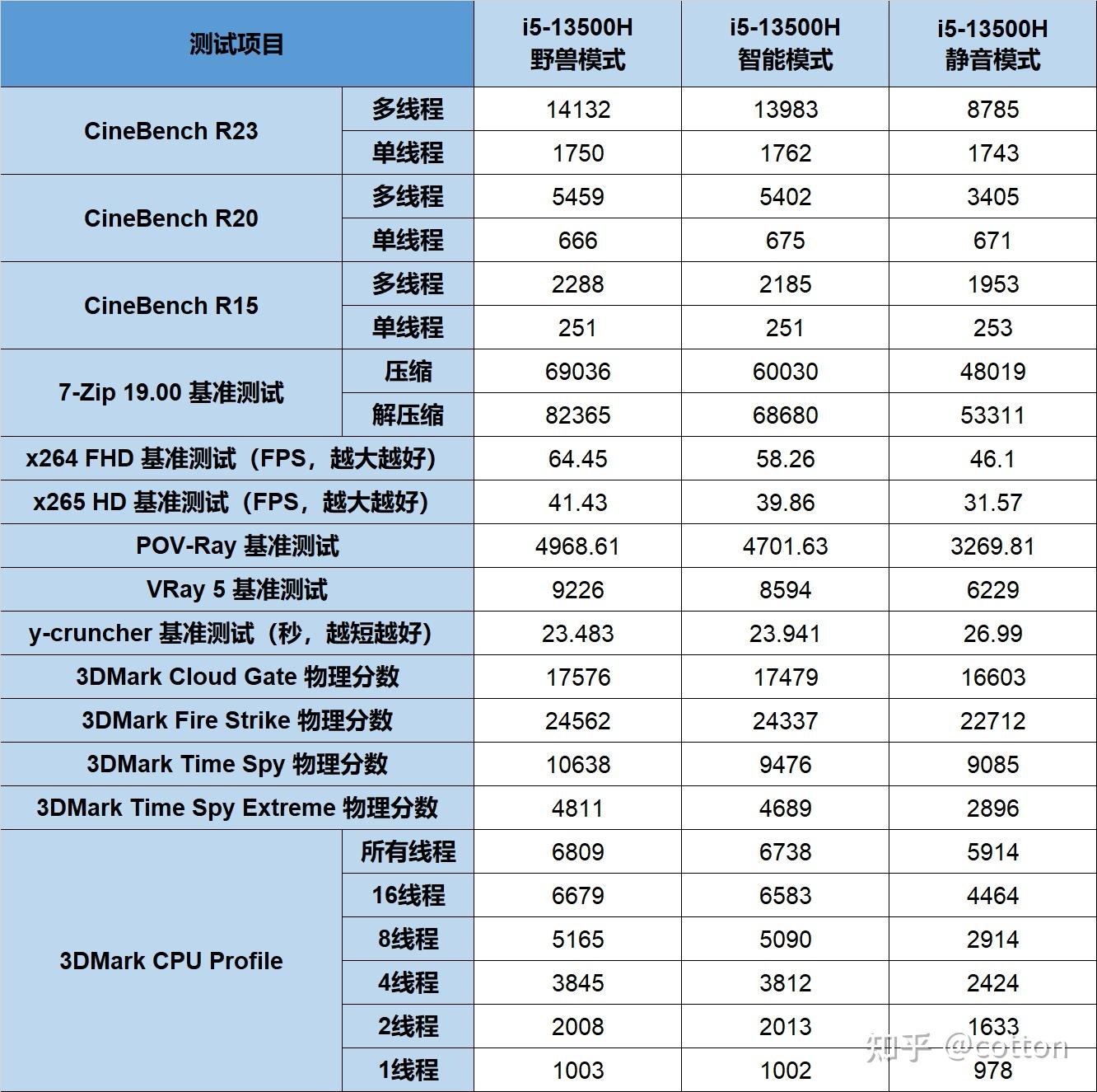 一款扩展性很强的轻薄本——联想thinkbook 14  2023上手体验 - 知乎