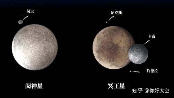 阋神星你必须知道的10个知识 - 知乎