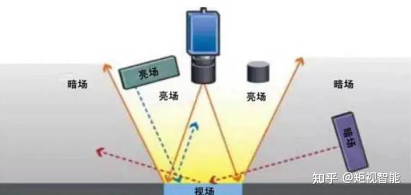 工业相机常见曝光方式:全局曝光和卷帘曝光 - 知乎