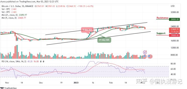 1393 btc to usd