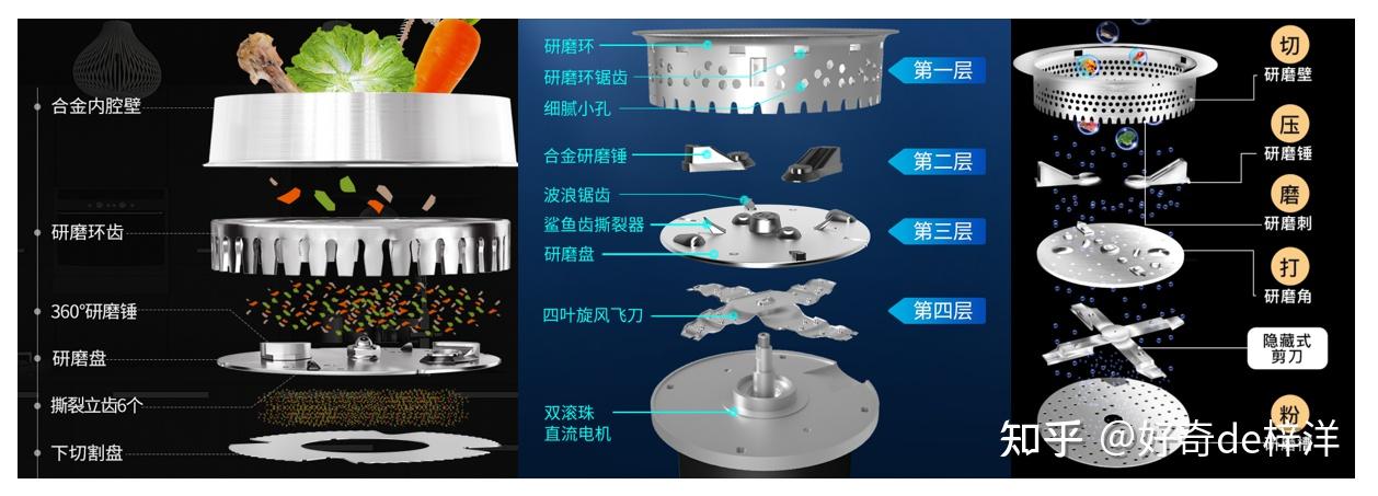 厨余垃圾处理器结构图片