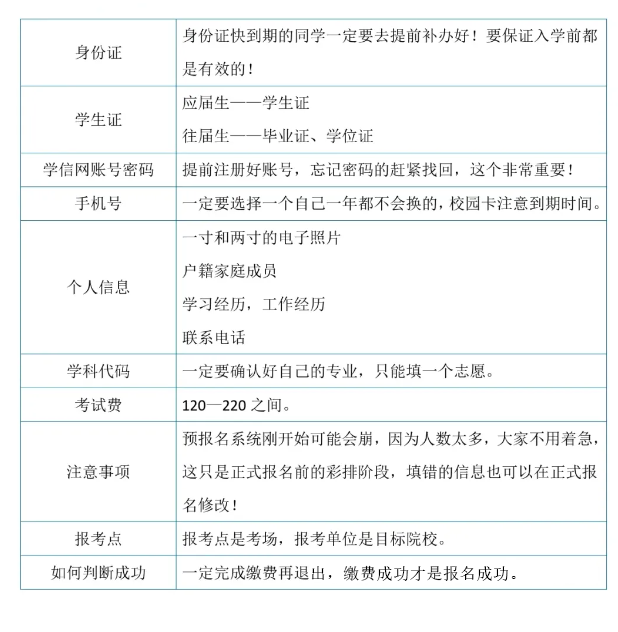 2025年非全日制研究生报考,您准备好了吗?附考研院校! - 知乎