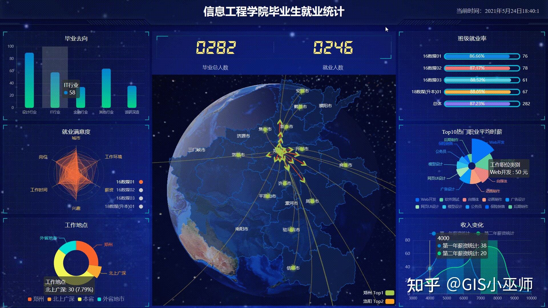 手把手教你做出数据可视化项目(二)可视化图表配置 - 知乎