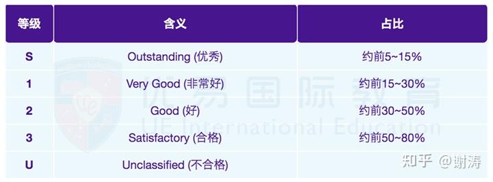 2021年剑桥STEP数学考试最新变化、最全解读一文全览! - 知乎