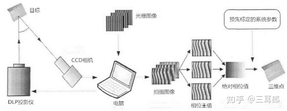 五深度相机结构光tof双目相机