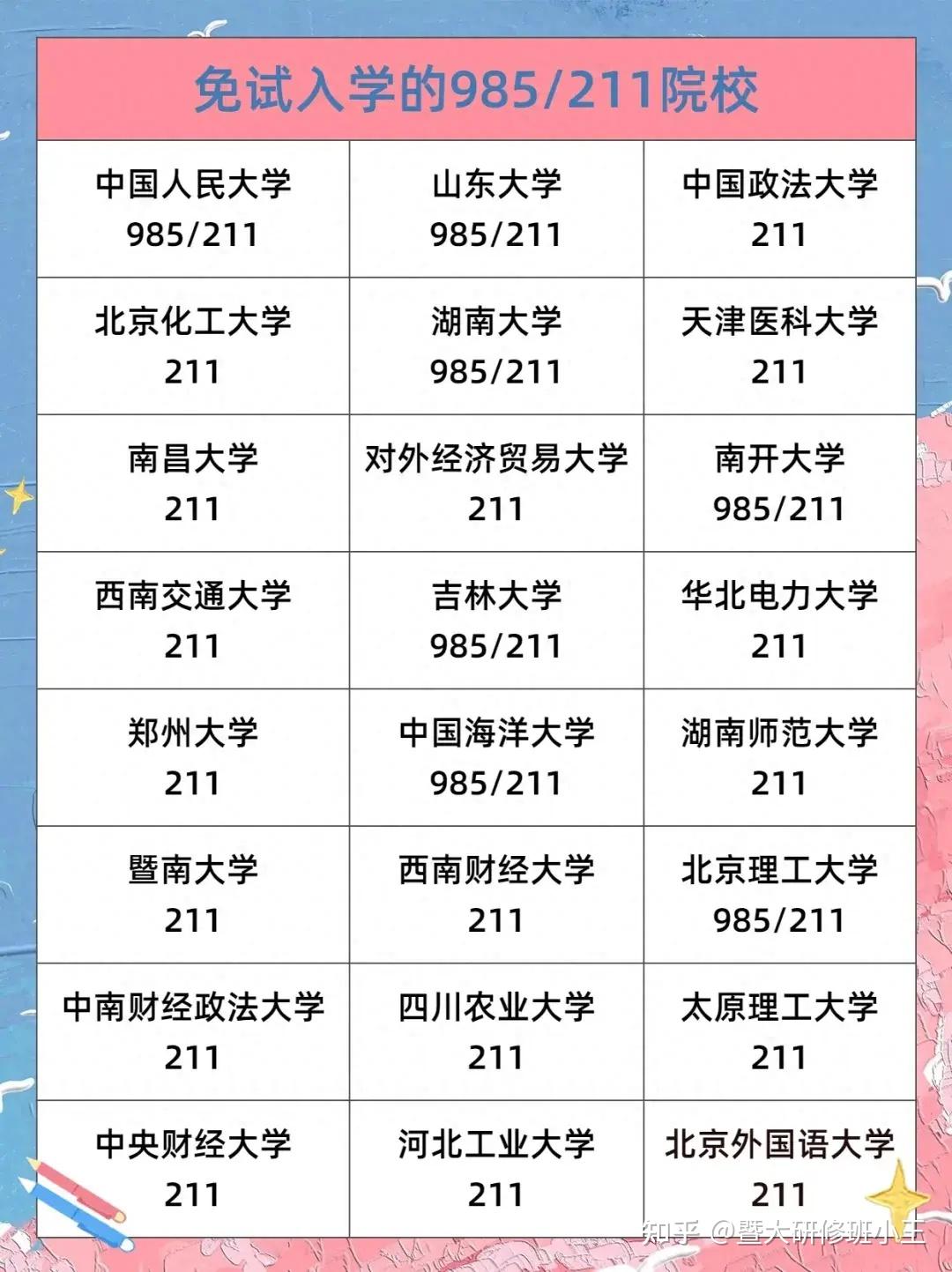 在职考研:不用统考,免试入学的985/211院校有哪些?