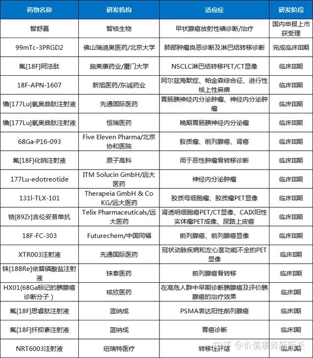 会是下一个恒瑞医药吗?东诚药业,超级稀缺的核药龙头之一