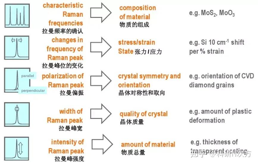 科研干货 拉曼光谱（raman）原理及应用，一文详解！ 知乎 
