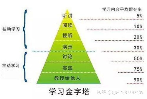 梅拉宾法则:卓越人际关系的秘密武器 - 知乎