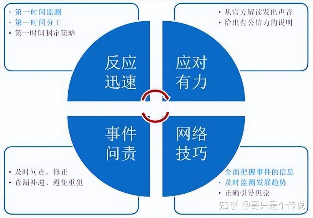 网络舆论焦点