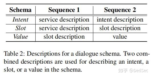 2021 ACL DST（2）A Sequence-to-Sequence Approach to Dialogue State ...