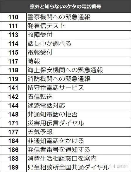 日本生活篇丨留学生请收藏各类应对紧急事件的电话号码