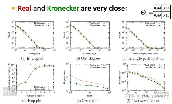CS224W| 笔记2.2：网络模型（Graph Model） - 知乎