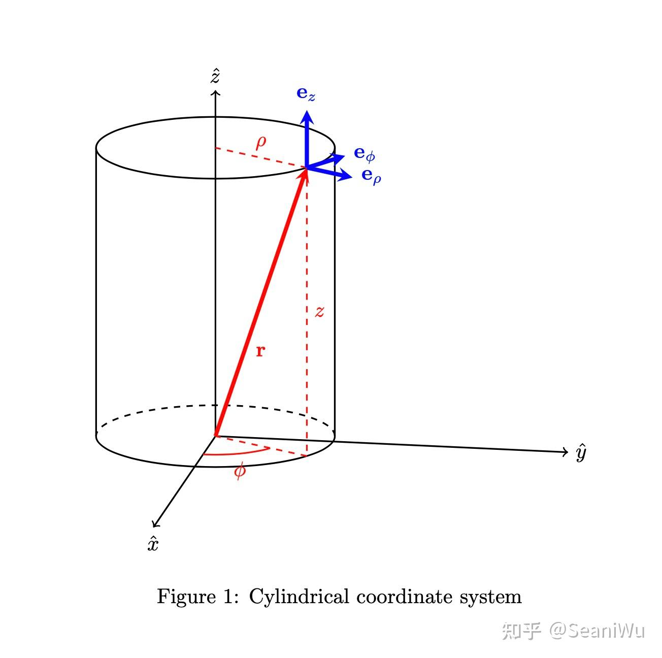 LaTeX Tikz 3dplot latex-tikz-3dplot