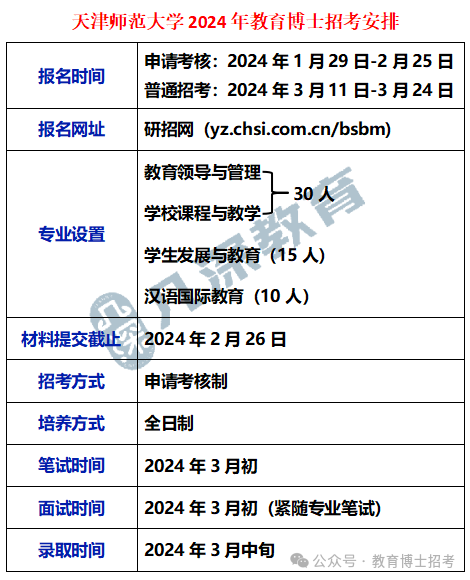 天津师范大学2024年教育博士专业学位招考分析 - 知乎