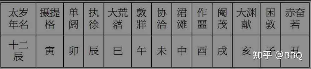 几种中国古代纪年法入门 - 知乎