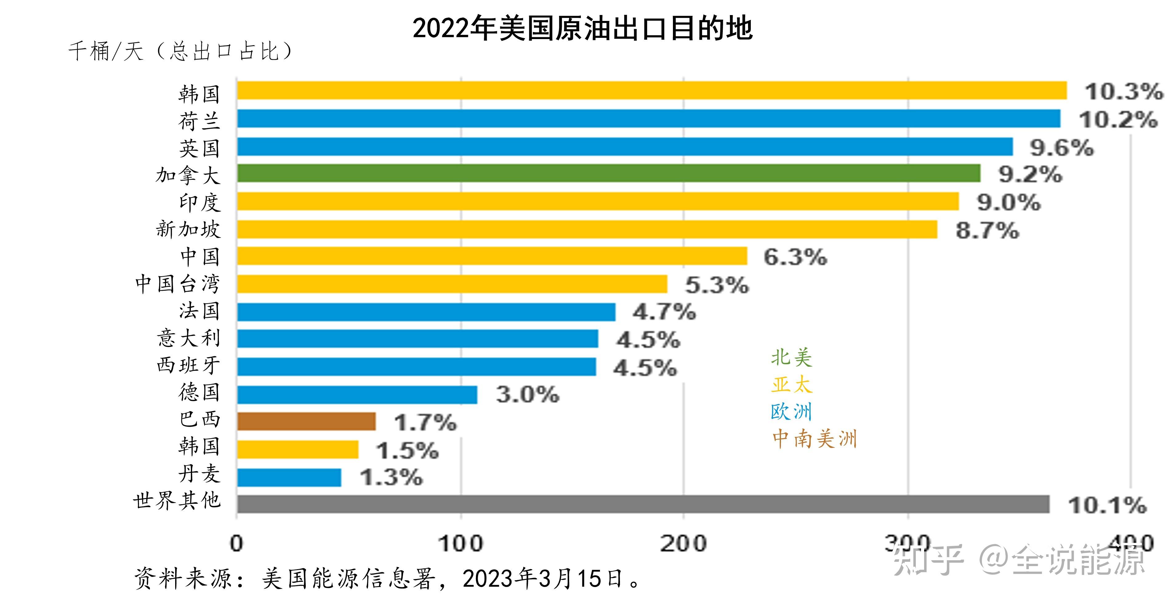 买美国国债有利息吗知乎