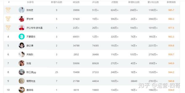 抖音app营销策略_抖音营销策略软件_抖音策略营销软件哪个好