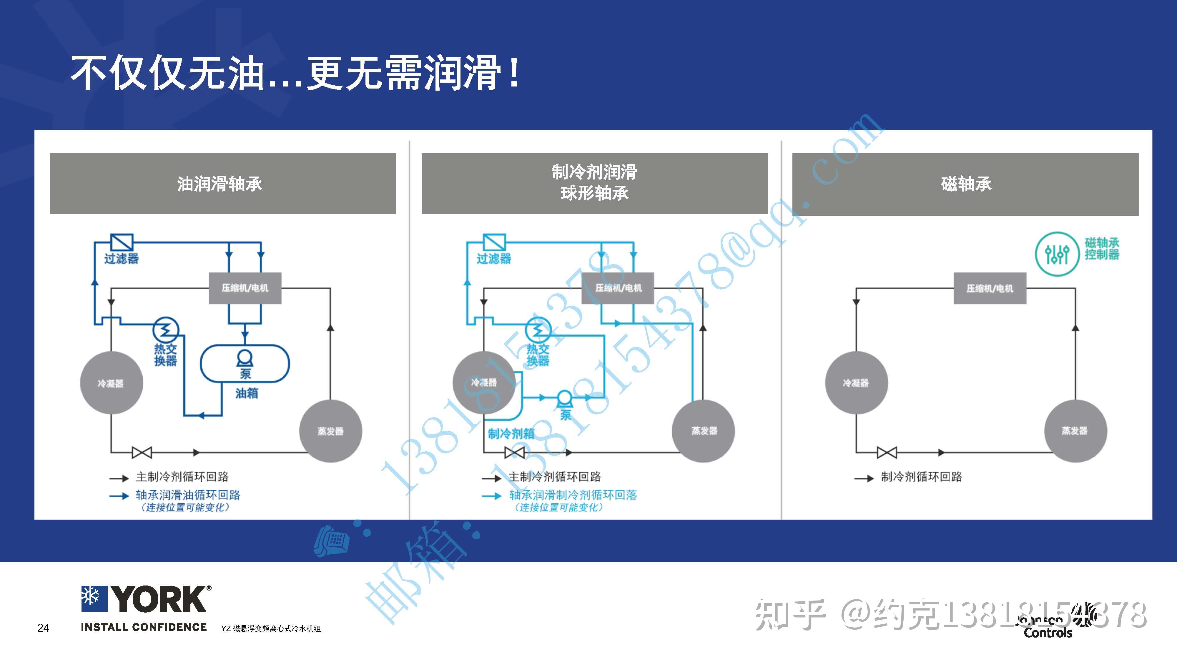 约克yz磁悬浮变频离心式冷水机组综合说明