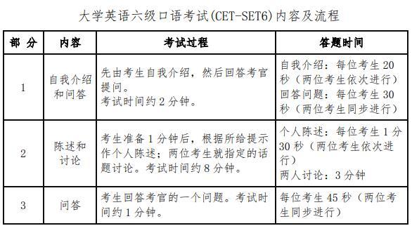 英语6级考试报名时间_英语4级考试报名时间_大学英语四级考试时间