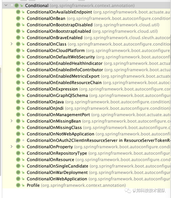Org.springframework.context.annotation