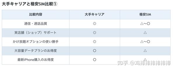 日本手机号怎么注册