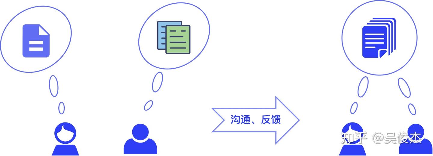 反馈，团队需要你的声音 - 知乎
