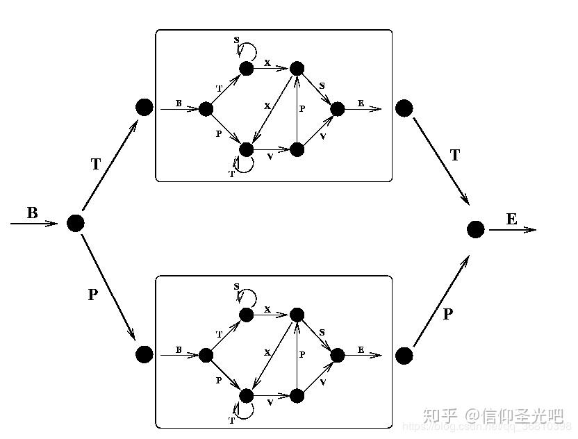 embeddedrebergrammar原理簡述及python實現