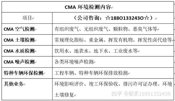 廊坊地區醫療廢水工業廢水專業檢測機構cma