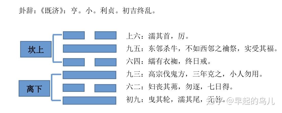 水火既济卦详解图片