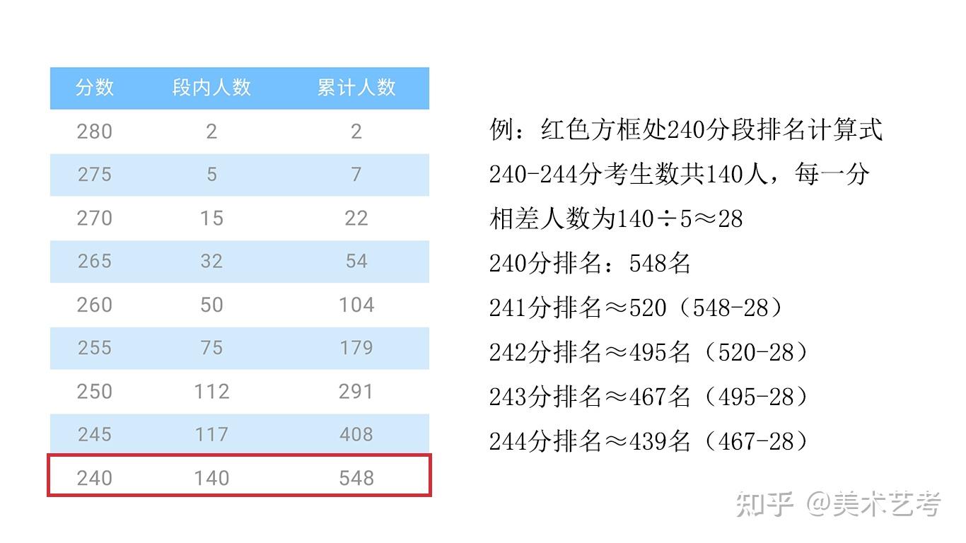 全网首发四川省2021年书法联考成绩分段表可视化数据分析