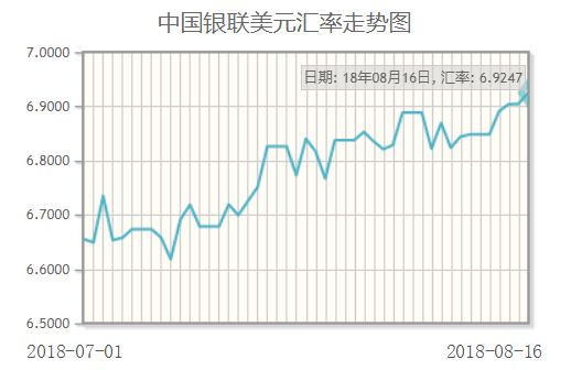 马币升值对楼市有何影响 知乎