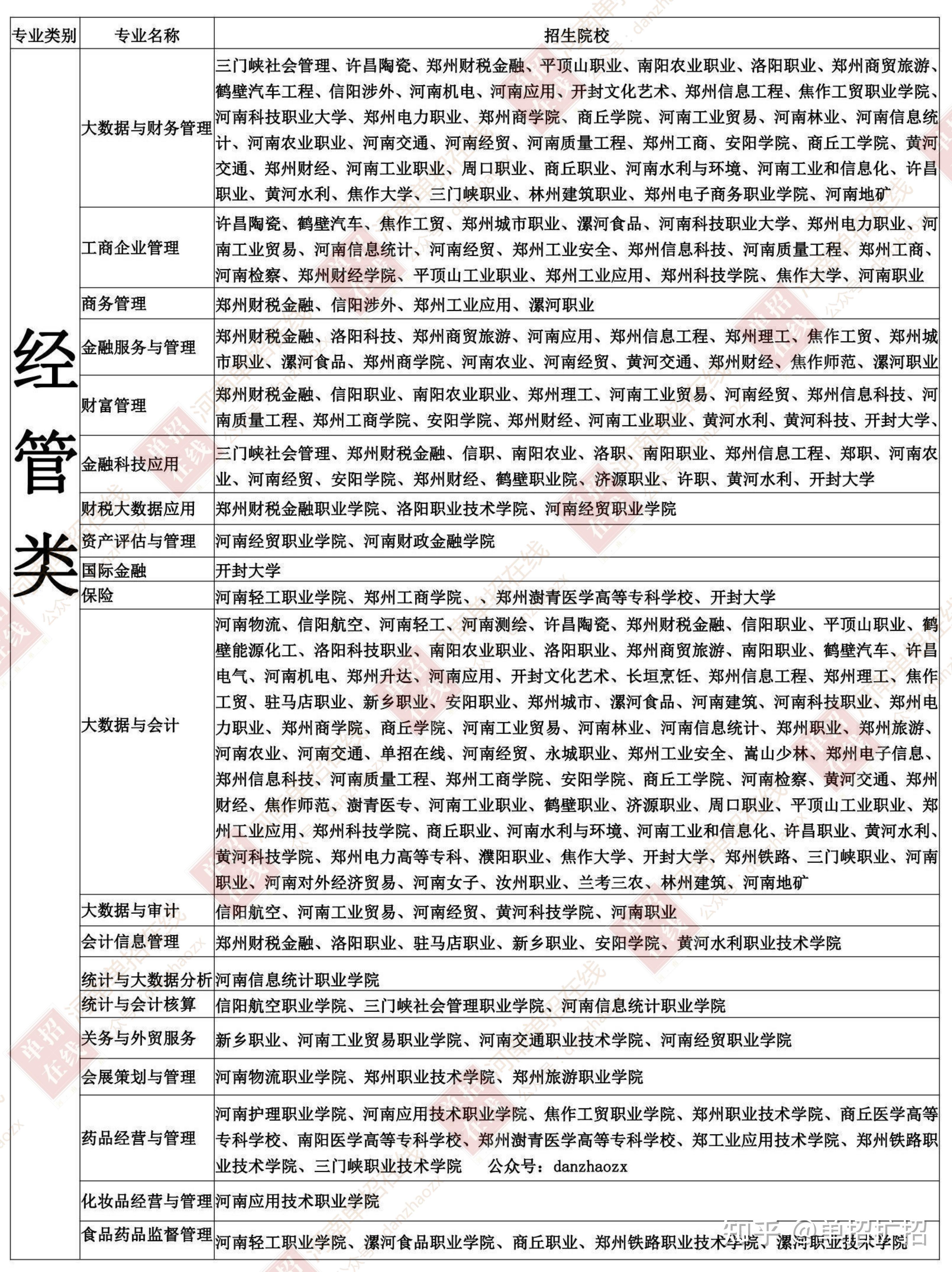 专业类别对照表(2023国家公务员报考专业分类表)