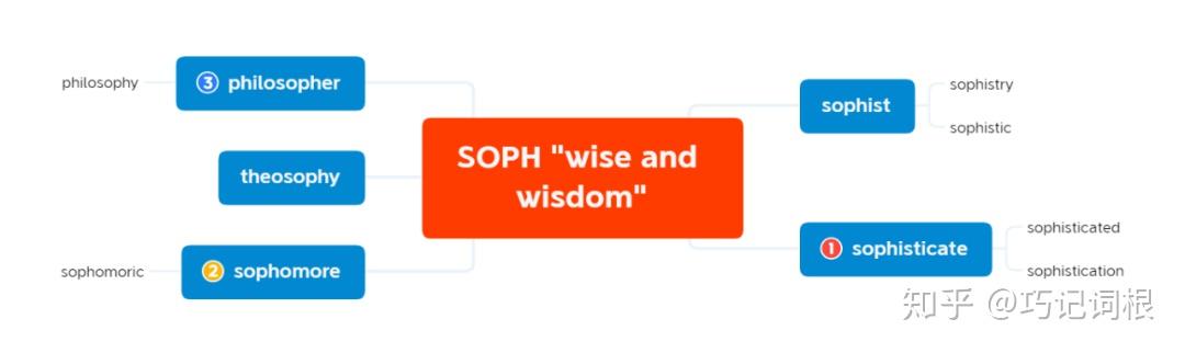 soph-wise-and-wisdom