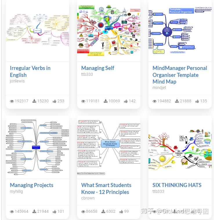 包含了多種熱門思維模型的思維導圖,例如項目管理,swot分析法則,六頂