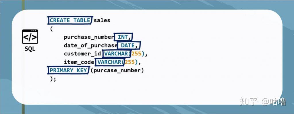 什么是好的SQL语句?(特征介绍) - 知乎