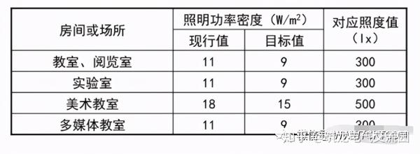 建筑电气工程基础 看完想不会都难 知乎