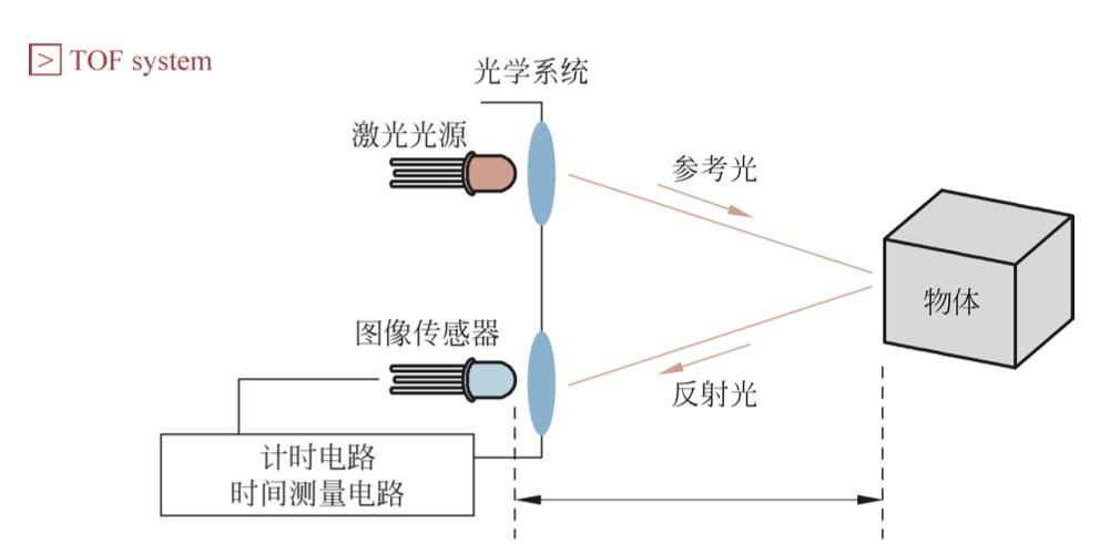 雷达的工作原理示意图图片