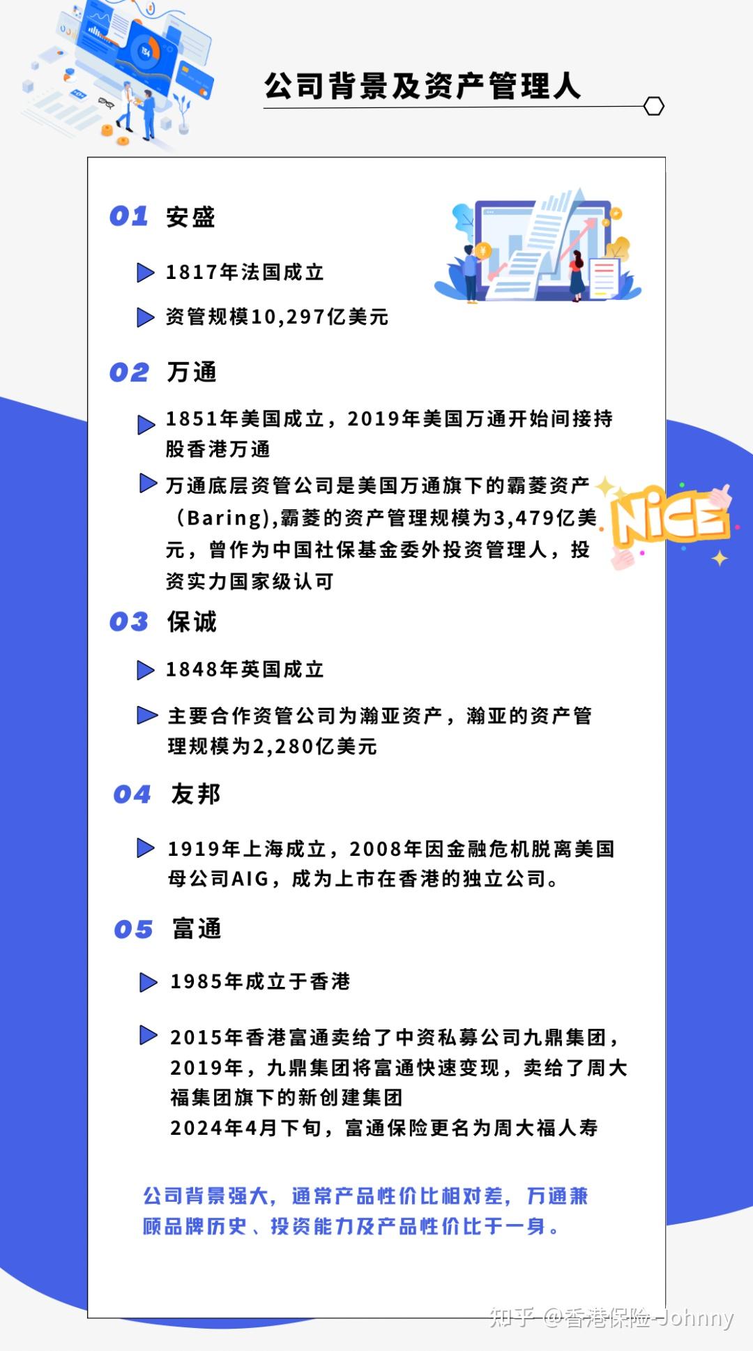 万通-富饶千秋储蓄计划】顶级投资实力，天花板级产品回报- 知乎