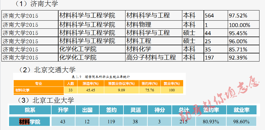 材料科學與工程專業怎麼樣材料科學與工程專業好就業嗎