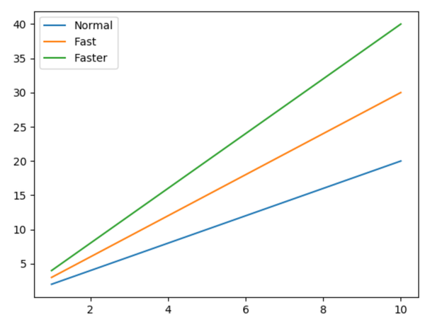 使用Python绘制图表 - 知乎