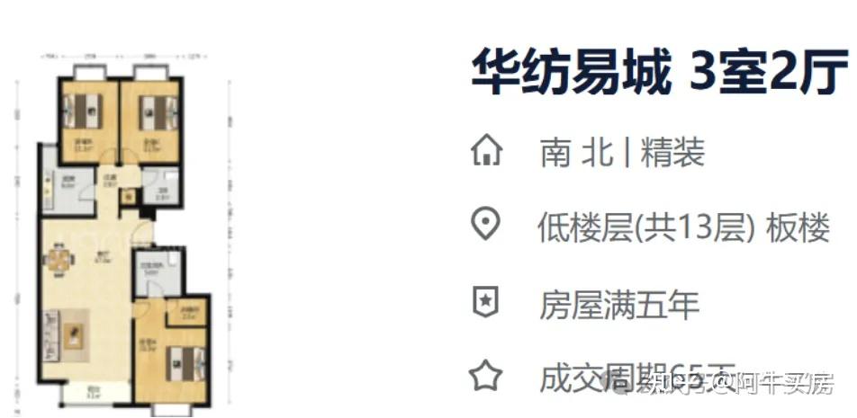 北京楼市:朝阳朝青板块跌到位了吗? - 知乎