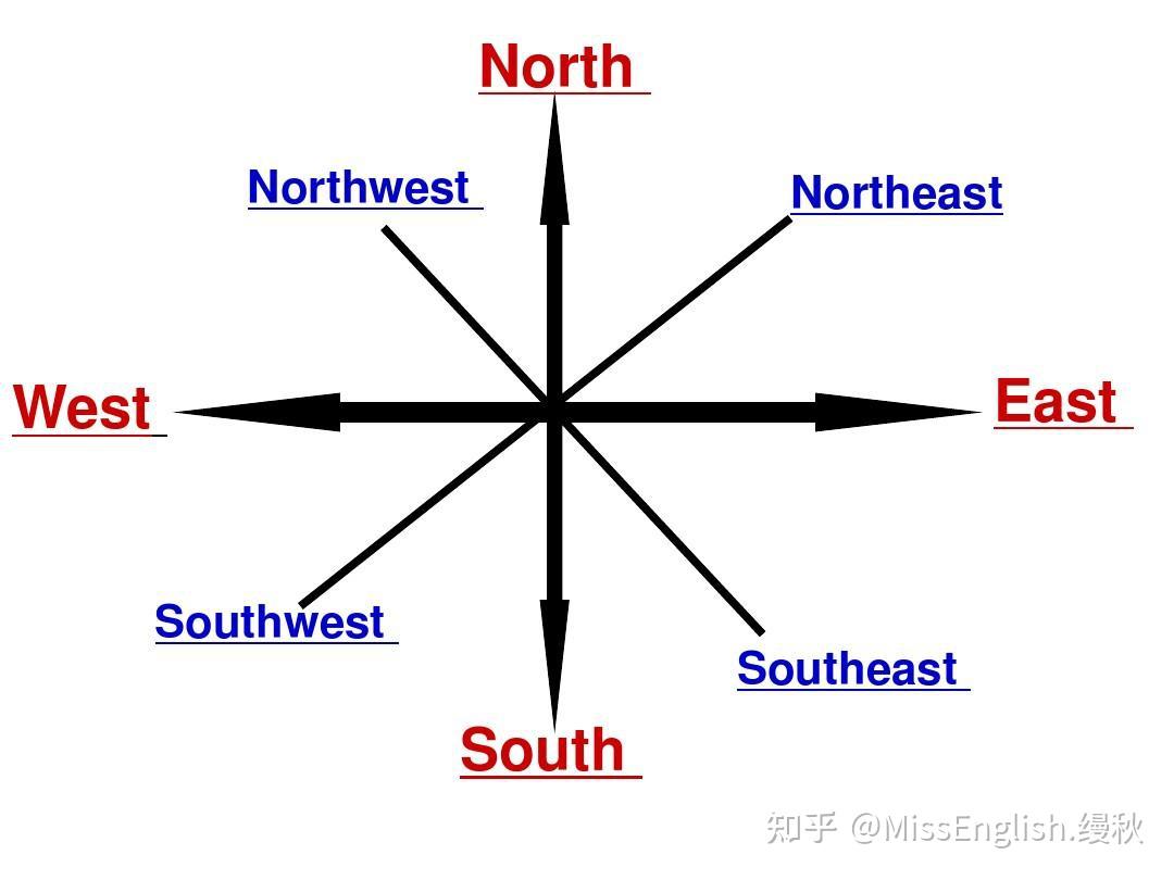 雅思小作文地图题词汇与句型|雅思Map的表达句型 - 知乎