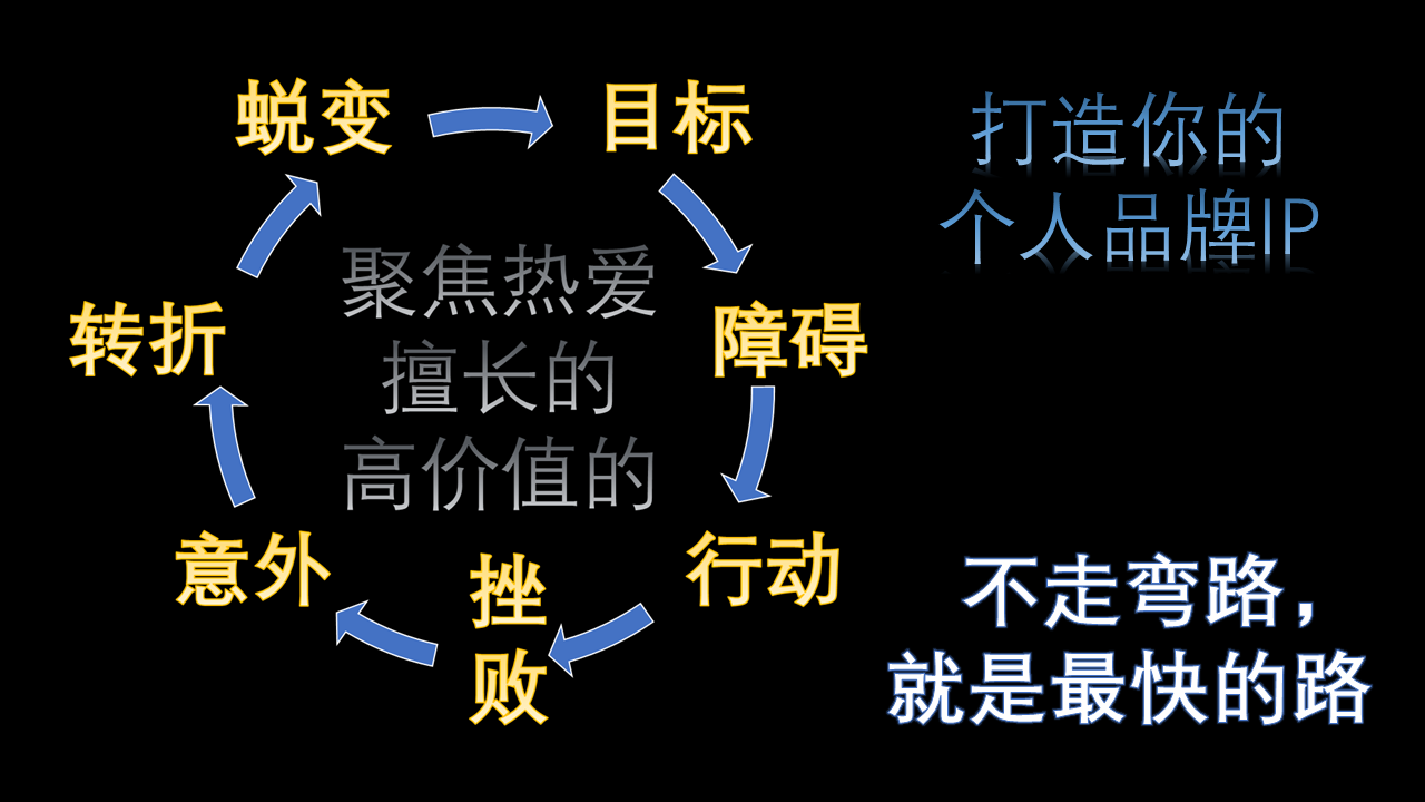 iq成熟时03.武侠帝女花04.天龙八部(梁家仁版)05.活力十一06.